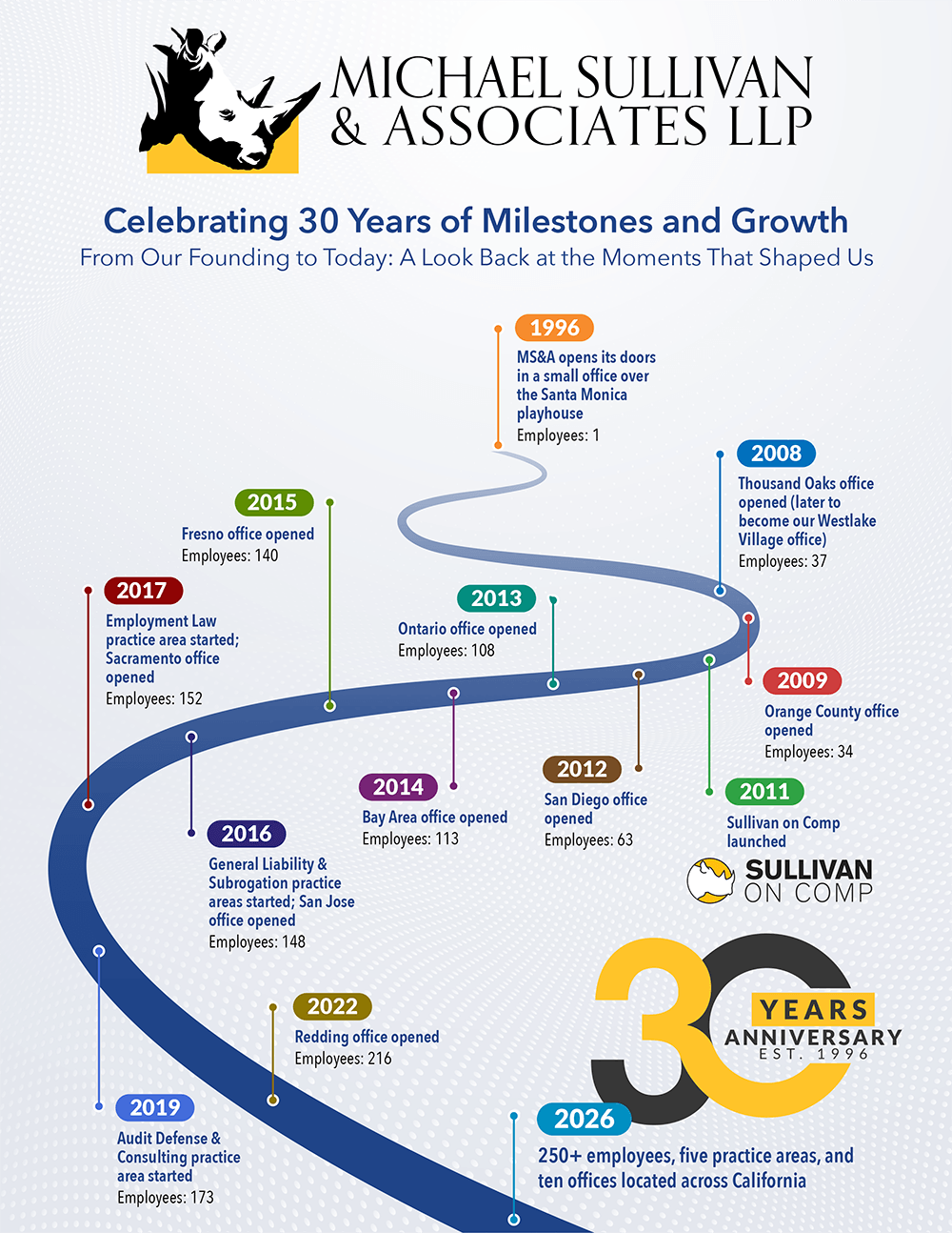 MS&A Timeline Graphic