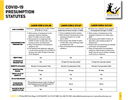 COVID-19_Presumptions COVID-19 Presumptions